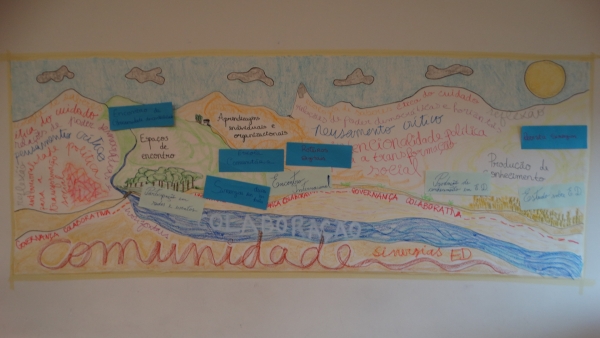 Encontro &ldquo;Olhares que dialogam: a comunidade como ponto de partida&rdquo; re&uacute;ne e inaugura novo ciclo da Comunidade Sinergias ED